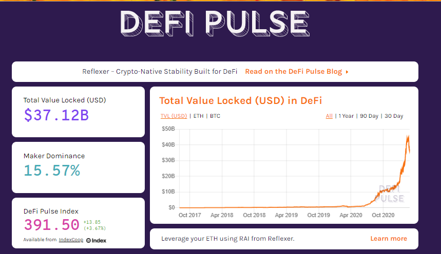 Grafico DeFi da ottobre 2017 a novembre 2020